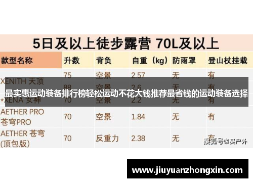 最实惠运动装备排行榜轻松运动不花大钱推荐最省钱的运动装备选择